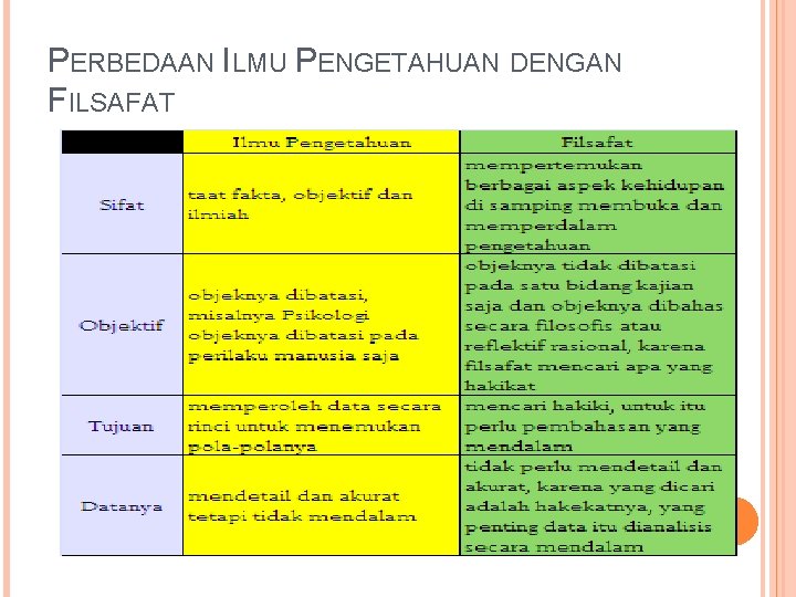 PERBEDAAN ILMU PENGETAHUAN DENGAN FILSAFAT 
