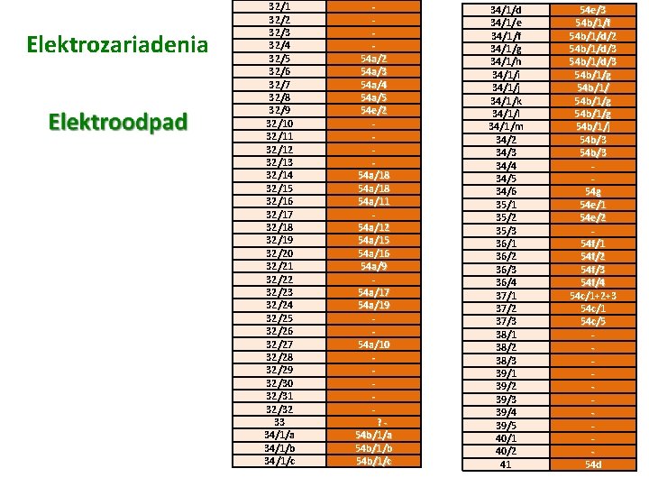 Elektrozariadenia 32/1 32/2 32/3 32/4 32/5 32/6 32/7 32/8 32/9 32/10 32/11 32/12 32/13