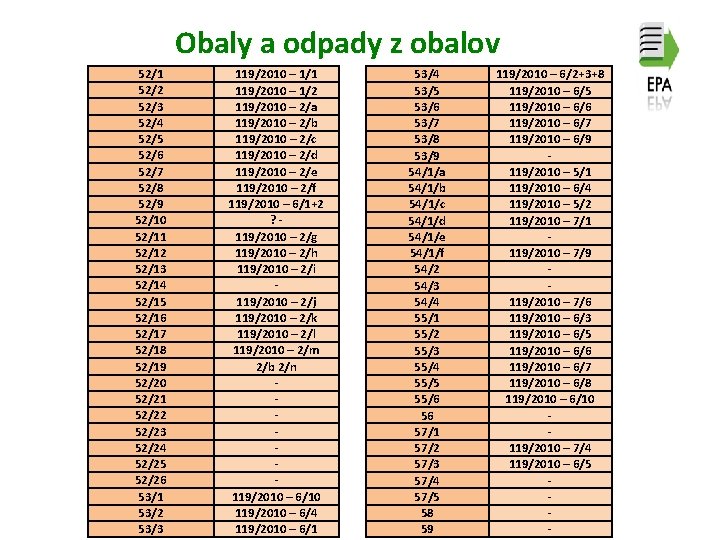 Obaly a odpady z obalov 52/1 52/2 52/3 52/4 52/5 52/6 52/7 52/8 52/9