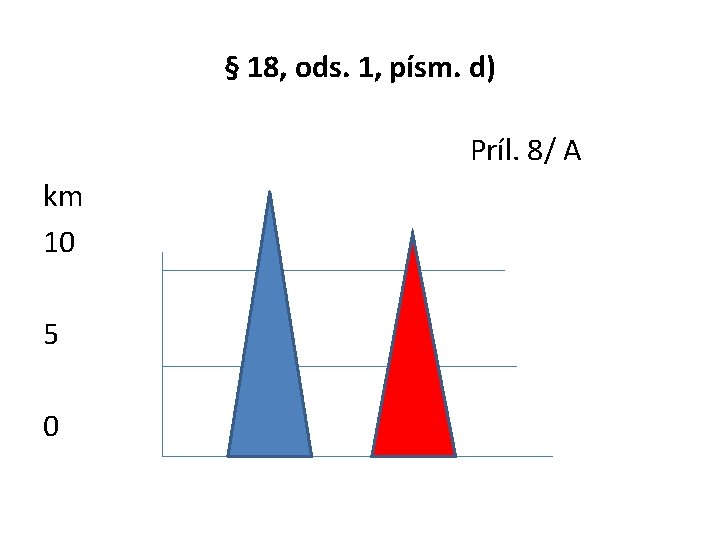 § 18, ods. 1, písm. d) Príl. 8/ A km 10 5 0 