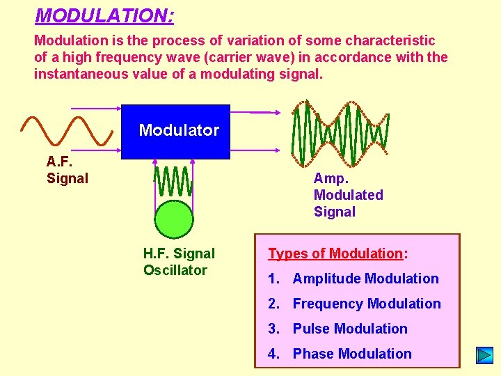 MODULATION: Modulation is the process of variation of some characteristic of a high frequency