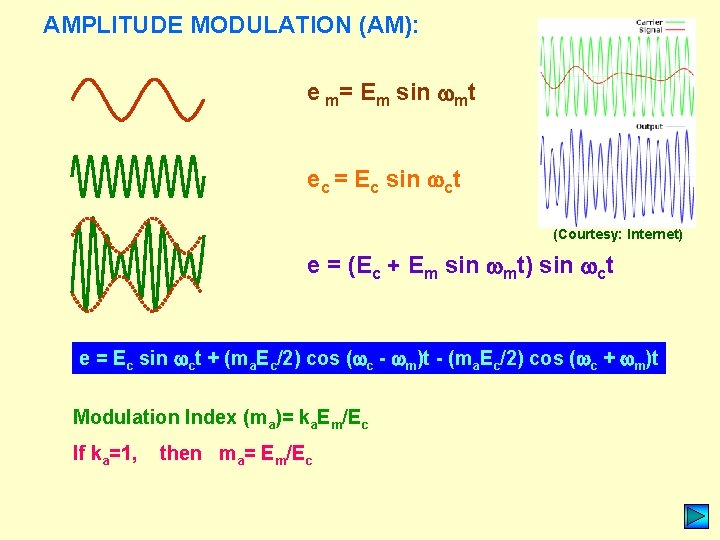 AMPLITUDE MODULATION (AM): e m= Em sin mt ec = Ec sin ct (Courtesy: