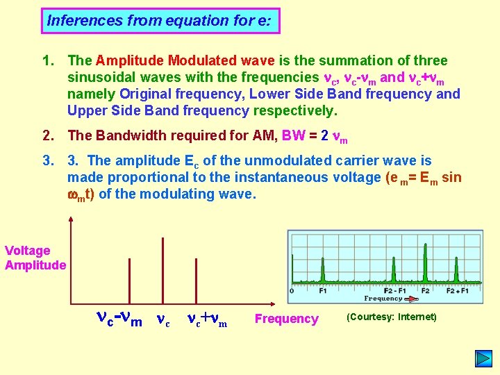 Inferences from equation for e: 1. The Amplitude Modulated wave is the summation of