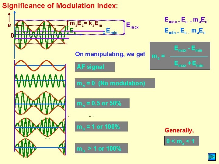 Significance of Modulation Index: e 0 ma E c = ka E m Ec