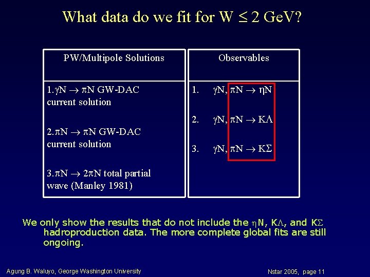 What data do we fit for W 2 Ge. V? PW/Multipole Solutions 1. N