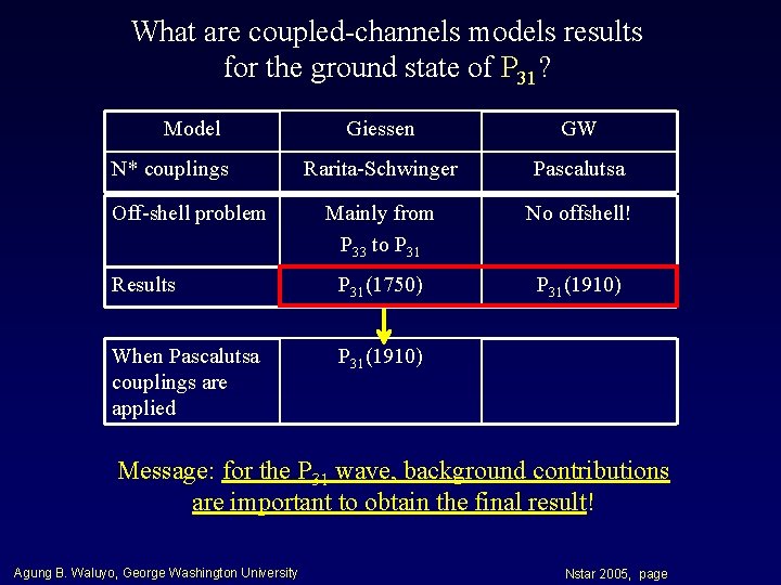 What are coupled-channels models results for the ground state of P 31? Model Giessen