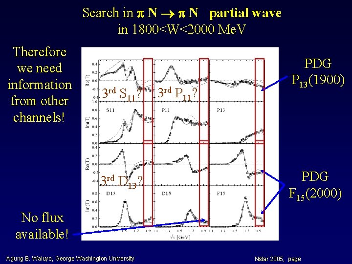 Search in N N partial wave in 1800<W<2000 Me. V Therefore we need information