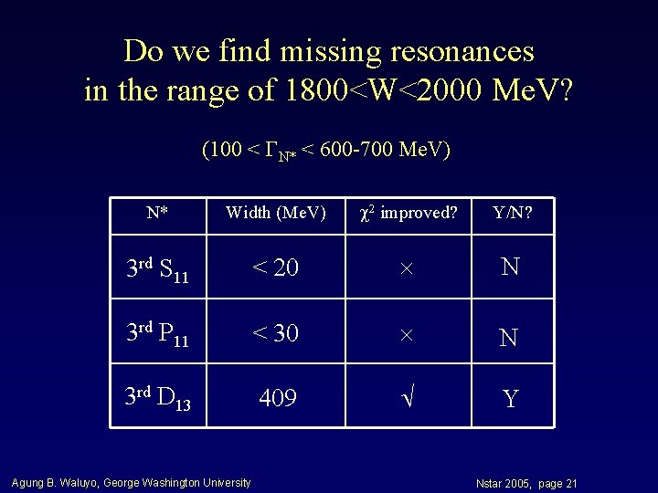 Do we find missing resonances in the range of 1800<W<2000 Me. V? (100 <