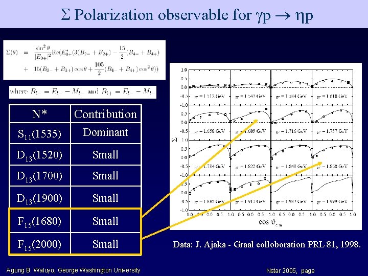  Polarization observable for p p N* Contribution S 11(1535) Dominant D 13(1520) Small