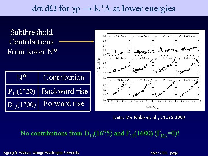 d /d for p K+ at lower energies Subthreshold Contributions From lower N* N*