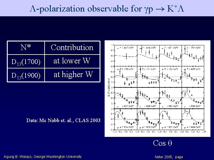  -polarization observable for p K+ N* Contribution D 13(1700) at lower W D