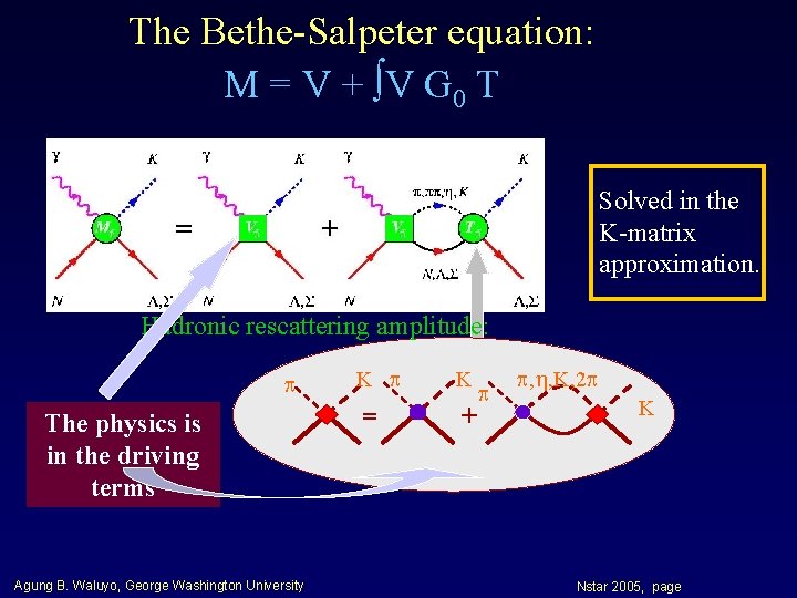 The Bethe-Salpeter equation: M = V + V G 0 T Solved in the