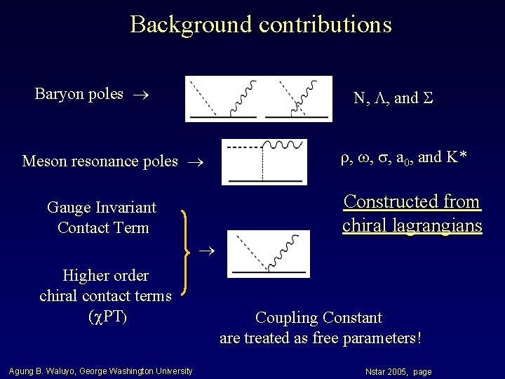 Background contributions Baryon poles N, , and Meson resonance poles , , , a