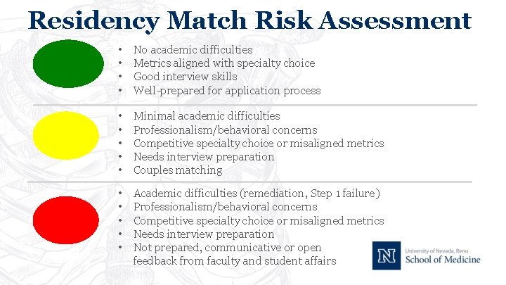 Residency Match Risk Assessment • • No academic difficulties Metrics aligned with specialty choice