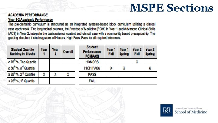 MSPE Sections 