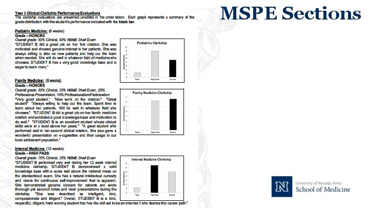 MSPE Sections 