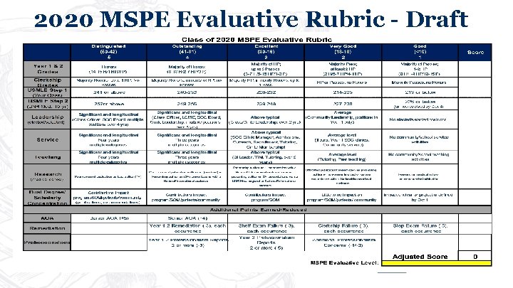 2020 MSPE Evaluative Rubric - Draft 