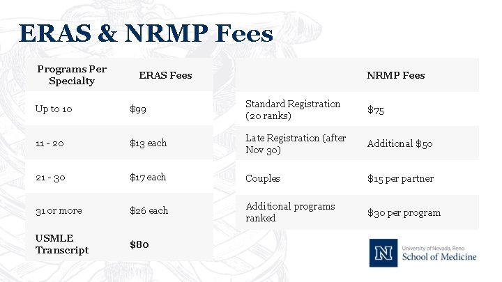 ERAS & NRMP Fees Programs Per Specialty ERAS Fees NRMP Fees Up to 10