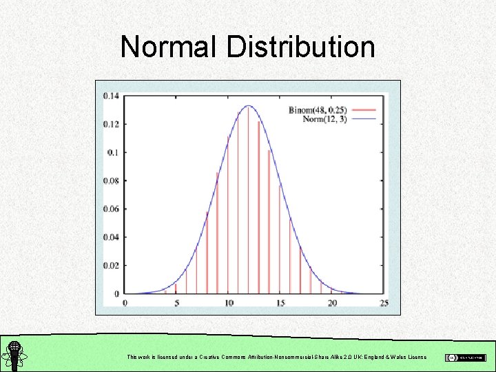 Normal Distribution This work is licensed under a Creative Commons Attribution-Noncommercial-Share Alike 2. 0