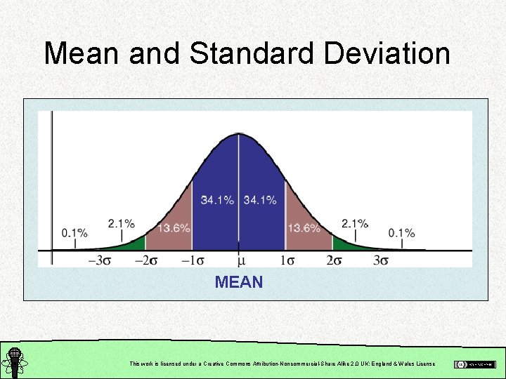 Mean and Standard Deviation MEAN This work is licensed under a Creative Commons Attribution-Noncommercial-Share