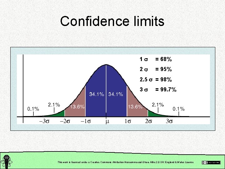 Confidence limits 1 = 68% 2 = 95% 2. 5 = 98% 3 =