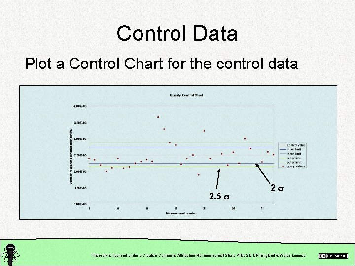 Control Data Plot a Control Chart for the control data 2. 5 2 This