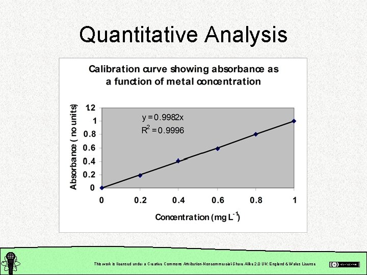 Quantitative Analysis This work is licensed under a Creative Commons Attribution-Noncommercial-Share Alike 2. 0