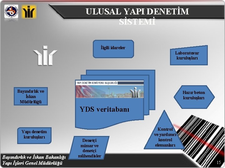 ULUSAL YAPI DENETİM SİSTEMİ İlgili idareler Laboratuvar kuruluşları Bayındırlık ve İskan Müdürlüğü Hazır beton