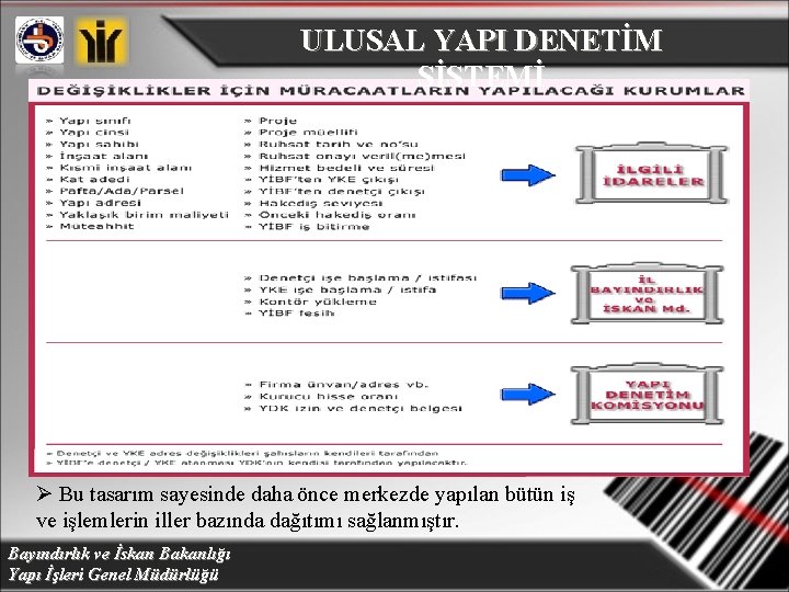 ULUSAL YAPI DENETİM SİSTEMİ Ø Bu tasarım sayesinde daha önce merkezde yapılan bütün iş