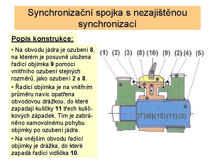 Synchronizační spojka s nezajištěnou synchronizací Popis konstrukce: • Na obvodu jádra je ozubení 8,