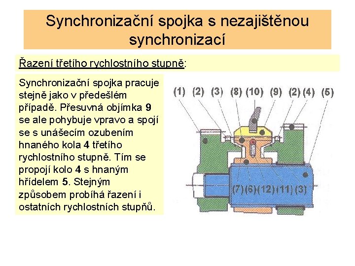 Synchronizační spojka s nezajištěnou synchronizací Řazení třetího rychlostního stupně: Synchronizační spojka pracuje stejně jako