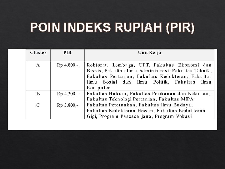 POIN INDEKS RUPIAH (PIR) 