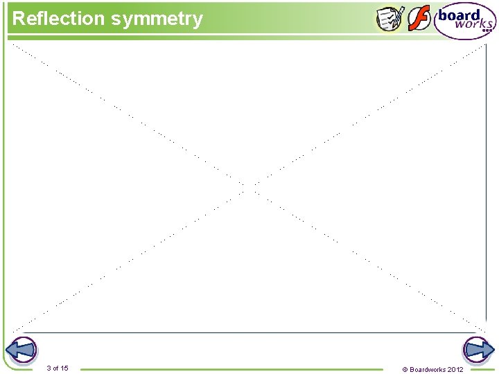 Reflection symmetry 3 of 15 © Boardworks 2012 
