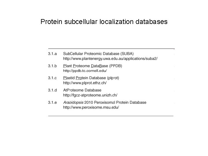 Protein subcellular localization databases 