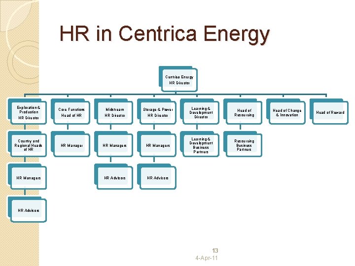 HR in Centrica Energy HR Director Exploration & Production HR Director Country and Regional