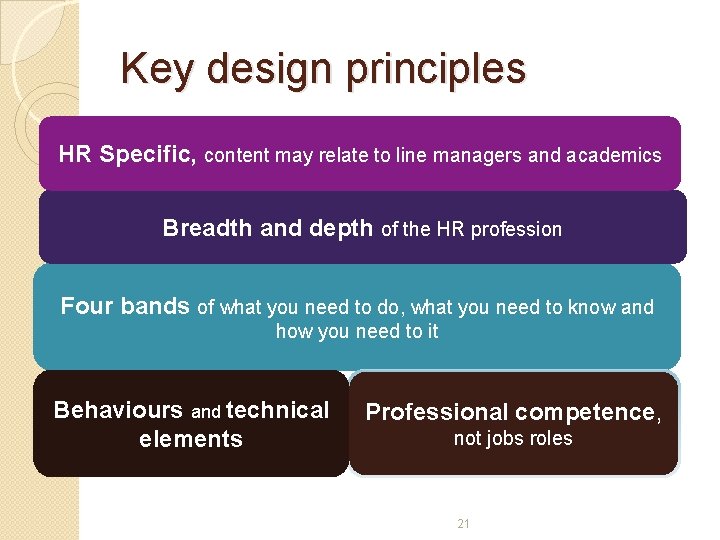 Key design principles HR Specific, content may relate to line managers and academics Breadth