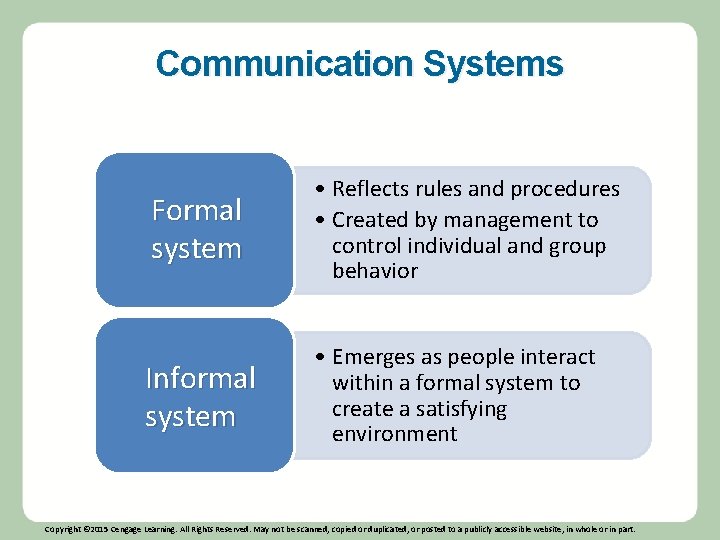 Communication Systems Formal system • Reflects rules and procedures • Created by management to