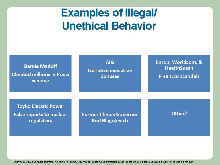 Examples of Illegal/ Unethical Behavior Bernie Madoff Cheated millions in Ponzi scheme AIG Lucrative