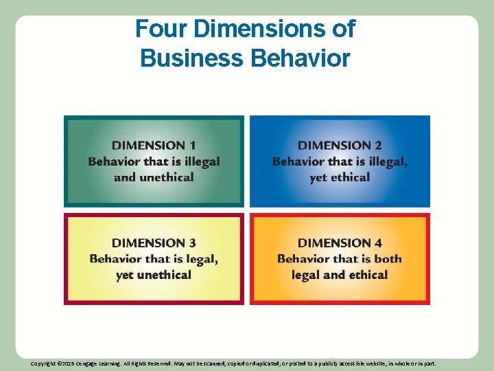 Four Dimensions of Business Behavior Copyright © 2015 Cengage Learning. All Rights Reserved. May