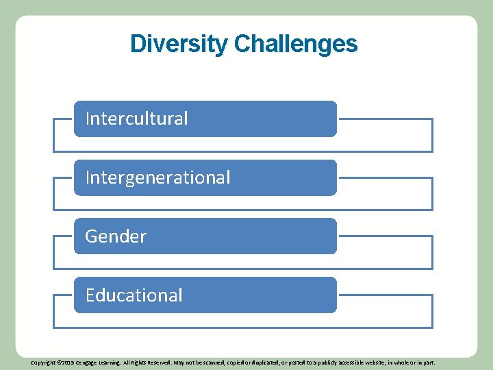 Diversity Challenges Intercultural Intergenerational Gender Educational Copyright © 2015 Cengage Learning. All Rights Reserved.