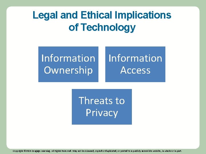 Legal and Ethical Implications of Technology Information Ownership Information Access Threats to Privacy Copyright Legal and Ethical Implications of Technology Information Ownership Information Access Threats to Privacy Copyright