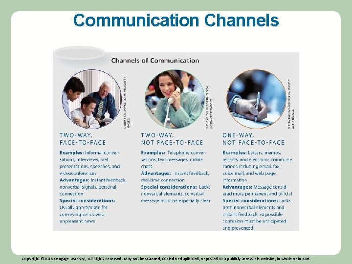 Communication Channels Copyright © 2015 Cengage Learning. All Rights Reserved. May not be scanned,