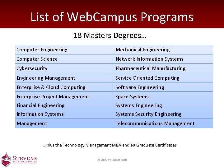 List of Web. Campus Programs 18 Masters Degrees… Computer Engineering Mechanical Engineering Computer Science