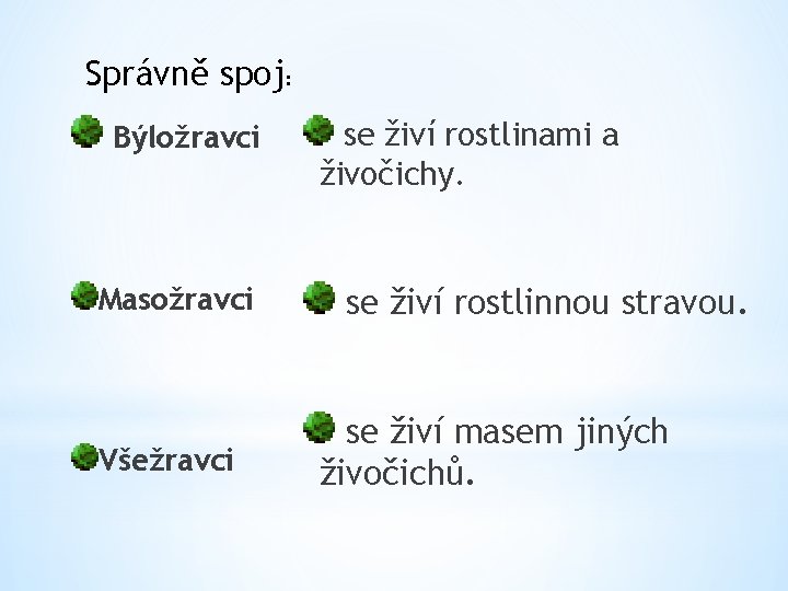 Správně spoj: Býložravci Masožravci Všežravci se živí rostlinami a živočichy. se živí rostlinnou stravou.