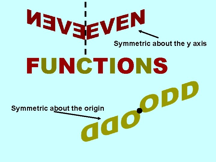 Symmetric about the y axis FUNCTIONS Symmetric about the origin 