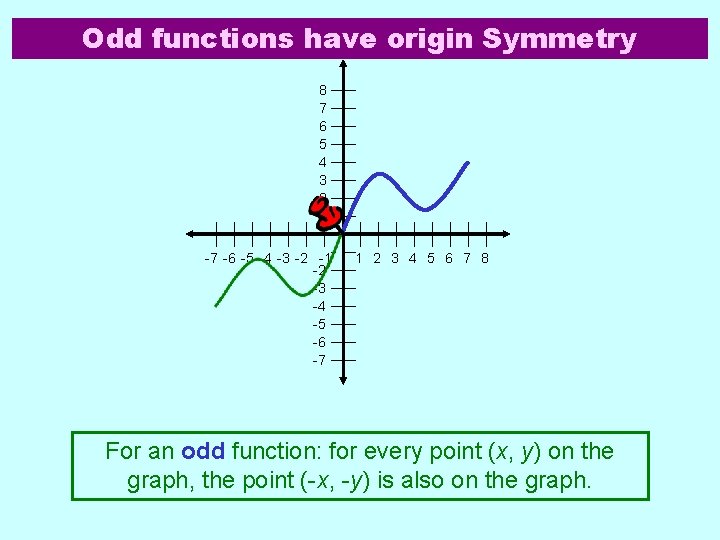 Odd functions have origin Symmetry 8 7 6 5 4 3 2 1 -7