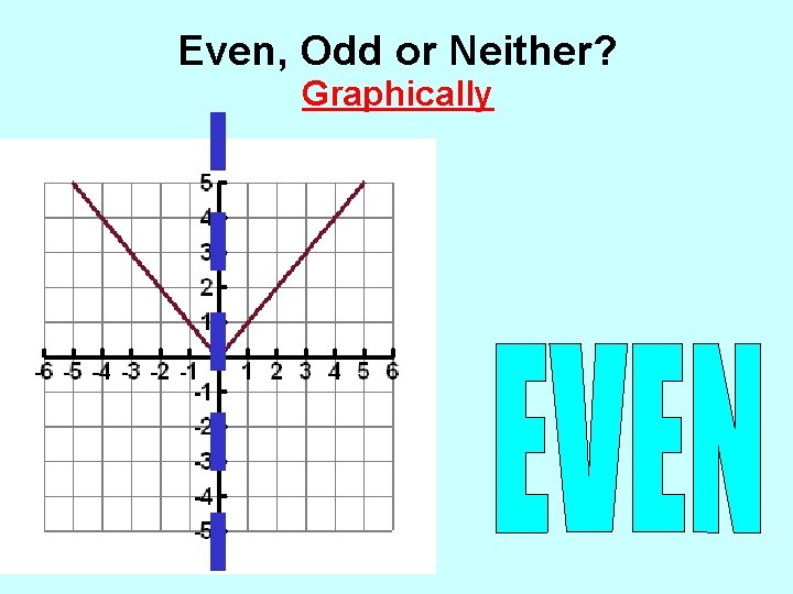 Even, Odd or Neither? Graphically 