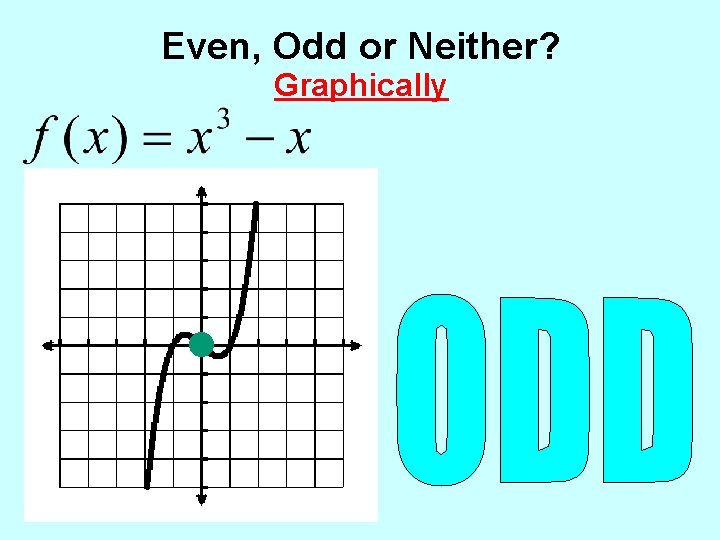 Even, Odd or Neither? Graphically 