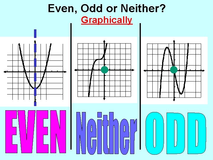 Even, Odd or Neither? Graphically 