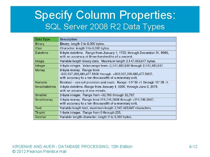 Specify Column Properties: SQL Server 2008 R 2 Data Types KROENKE AND AUER -